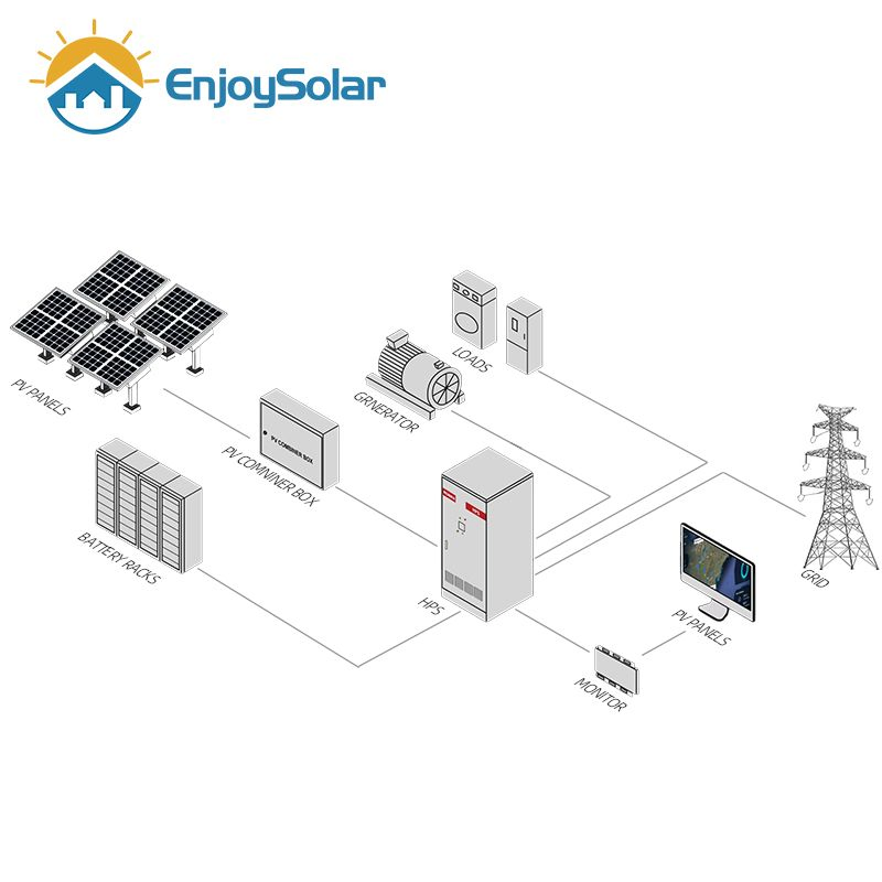 New Three Phase 380V 200kw 250kw 300kw 20FT 40FT Containerized PV Solar Energy Storage System Price
