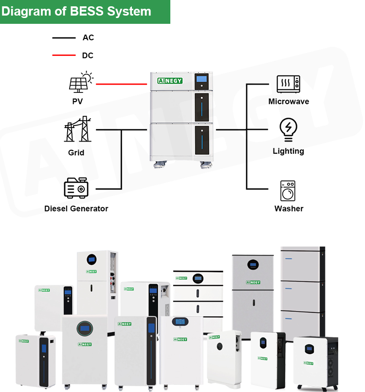 AINEGY 40kWh 12kW 51.2V Low Voltage Stackable Lifepo4 Battery 100ah Solar Lithium Battery Packs for Home Battery Storage System