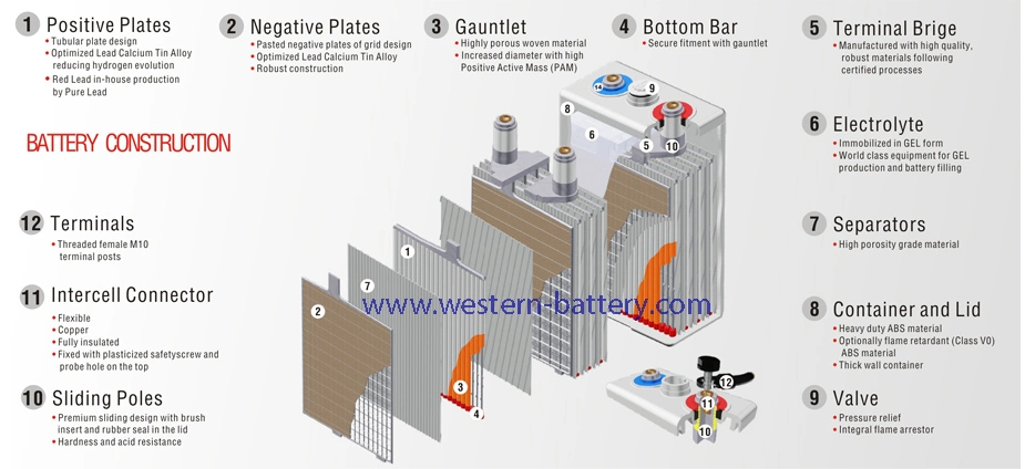 Energy Storage Solutions