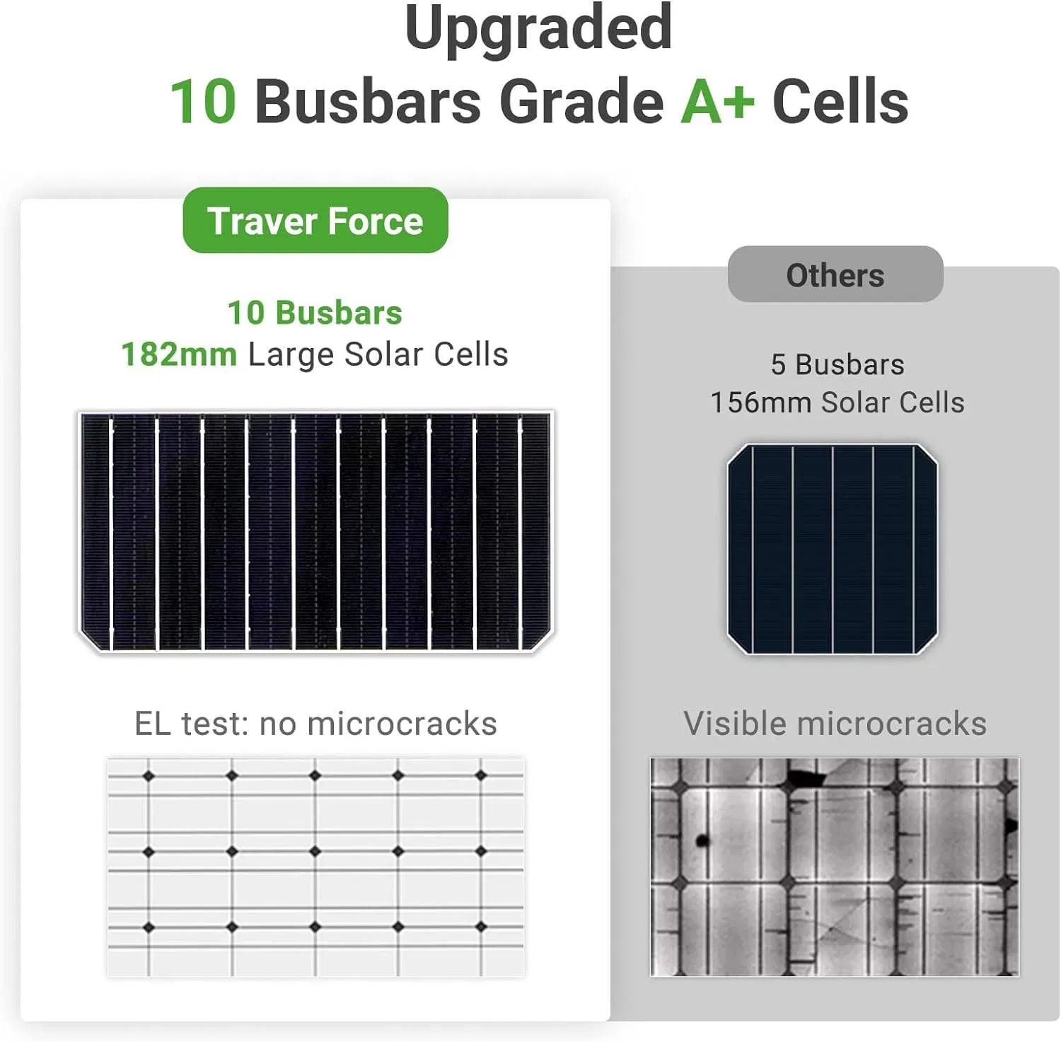 Monocrystalline 550W Solar Panel with 545W-600W Range Half Cell Perc System