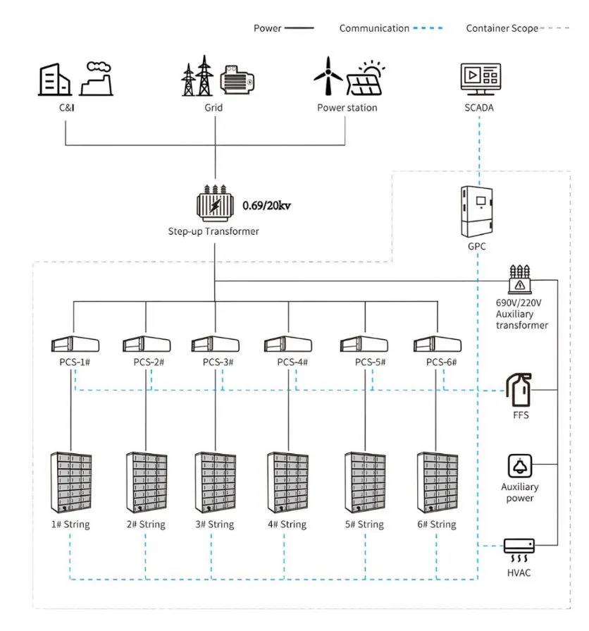 1MW Bess Lithium Battery Energy Storage System