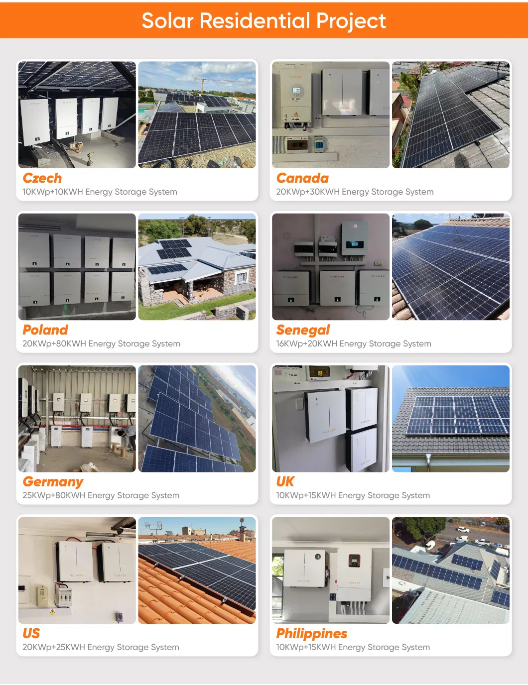 Project Case Studies