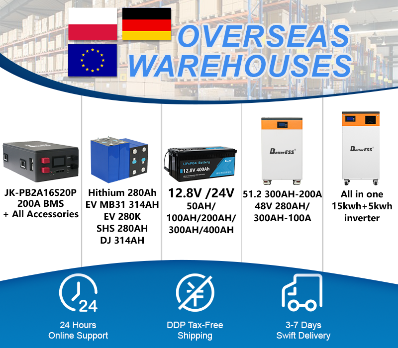 Product Overview