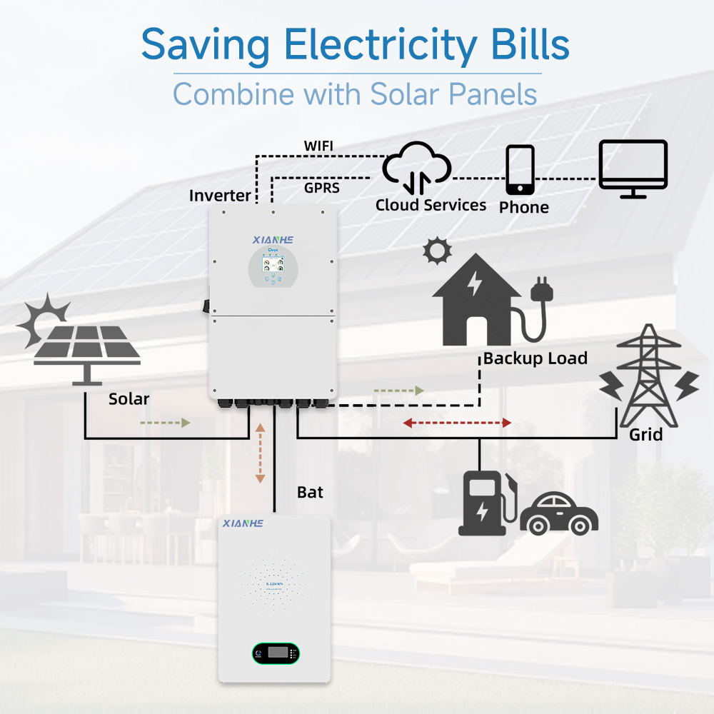 Low Voltage LiFePO4 Solar Battery | 2.5kWh 5kWh 7.5kWh Wall-Mounted Home Energy Storage with 100Ah IP20 Protection