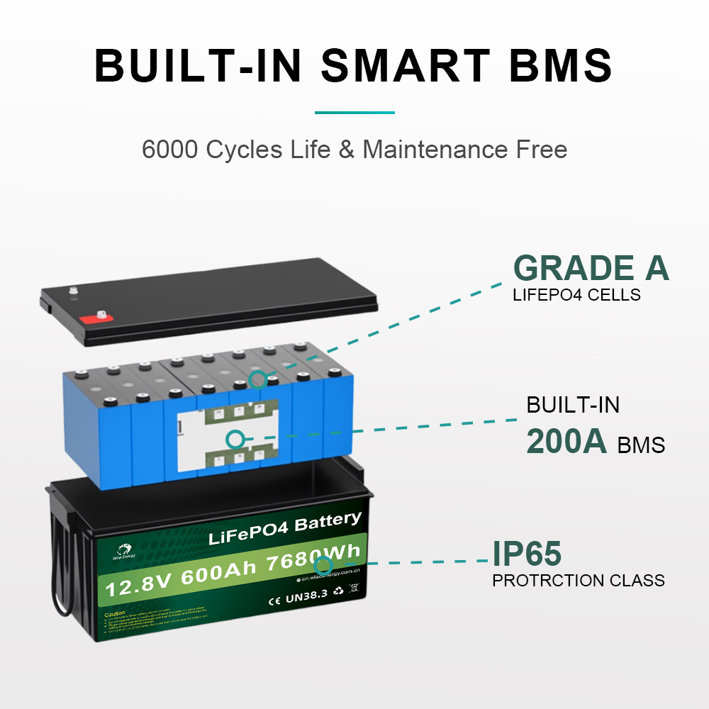 Solar Storage 12V 600AH Lithium-Ion Battery Lifepo4 Low Voltage Car Battery Premium Lithium-Ion Battery Pack