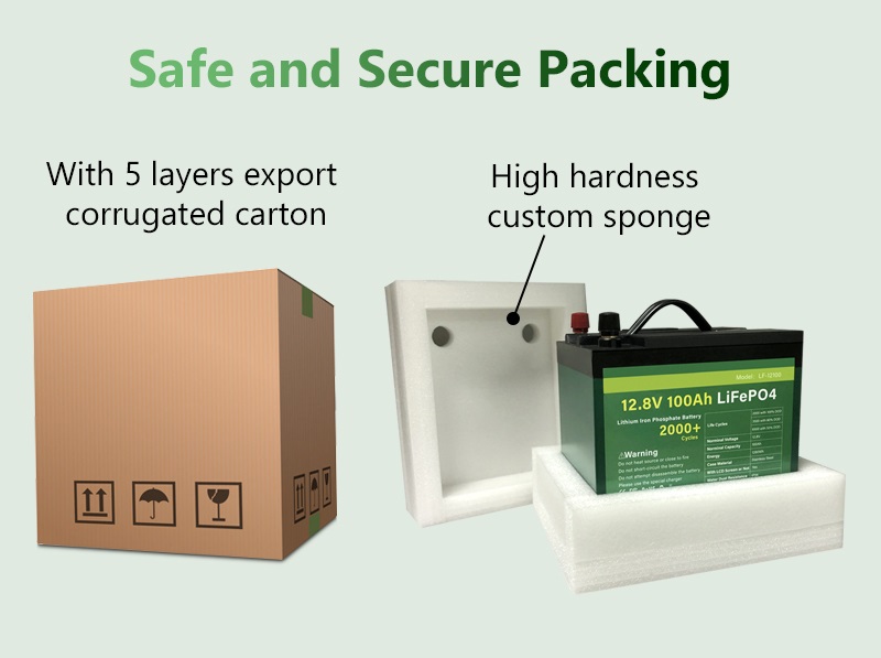 Packaging