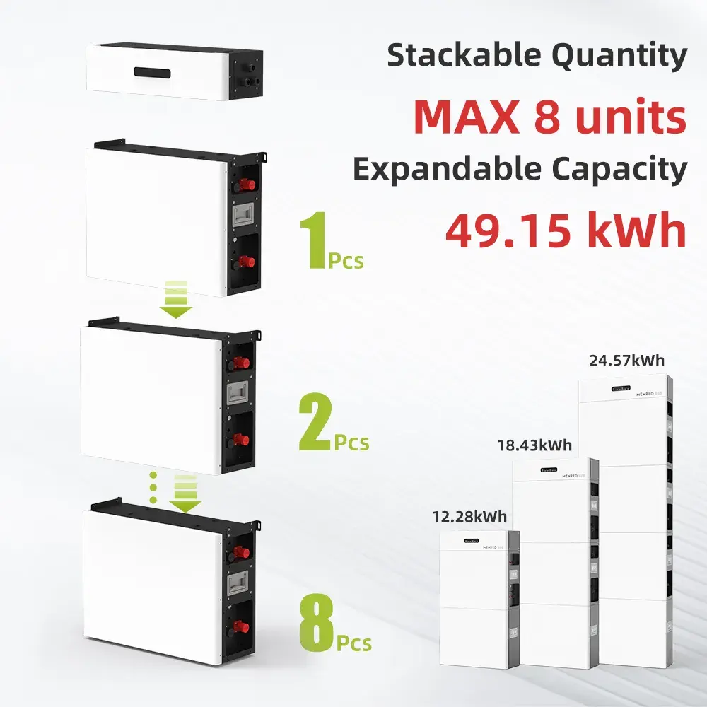 EU Stock Solar Battery Pack 5kWh 30kWh Low Voltage Stackable PO4 LV Lithium Can Communication Port Solar Energy Storage System