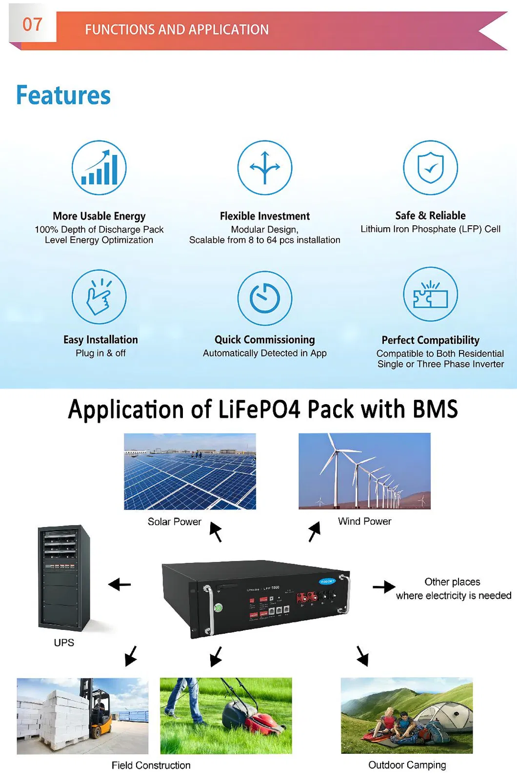 BMS Monitoring