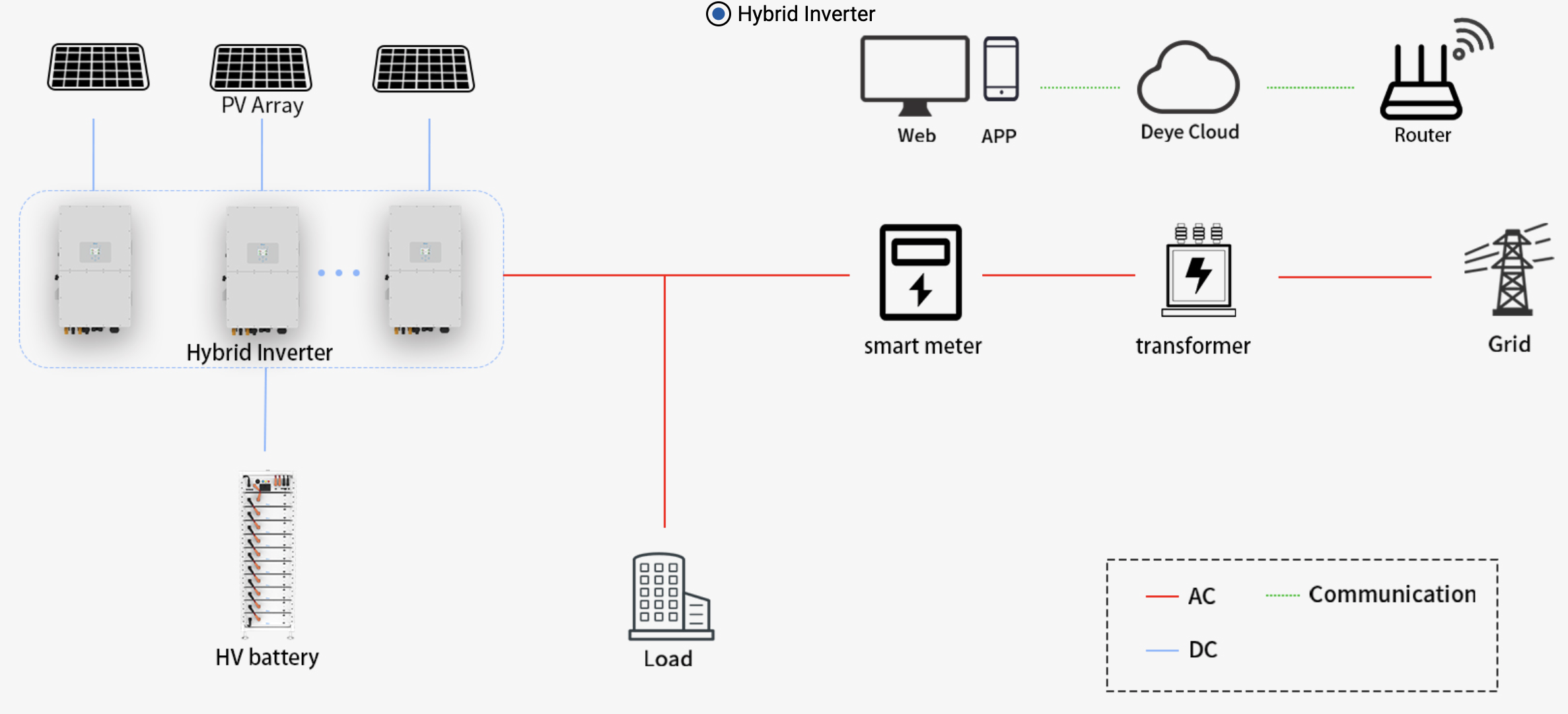 Commercial Diagram