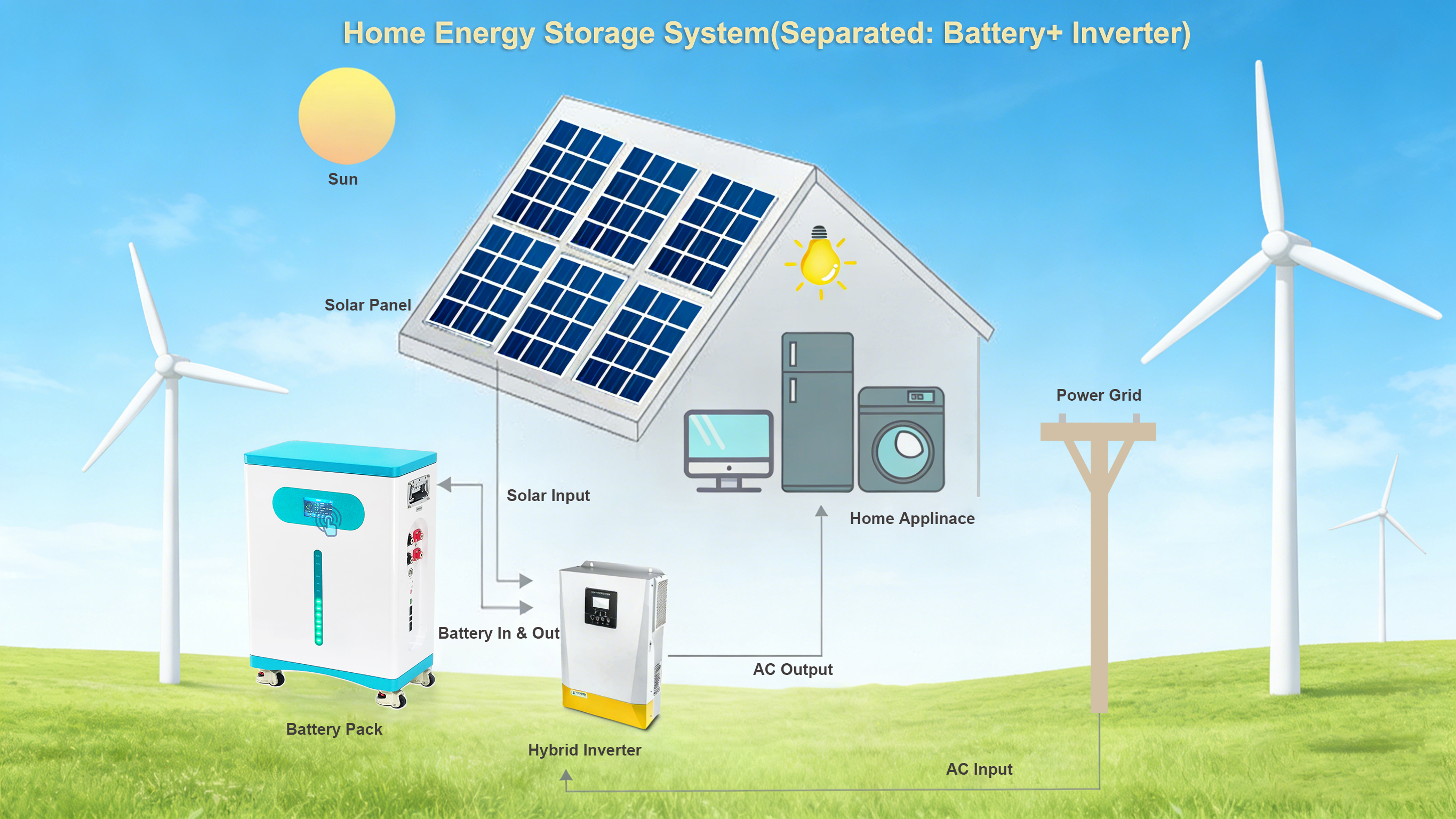 Home Energy Storage System Low Voltage 51.2V100AH Wall-Mounted LiFePO4 Battery Pack 6000 Cycles for Residential Solar Storage