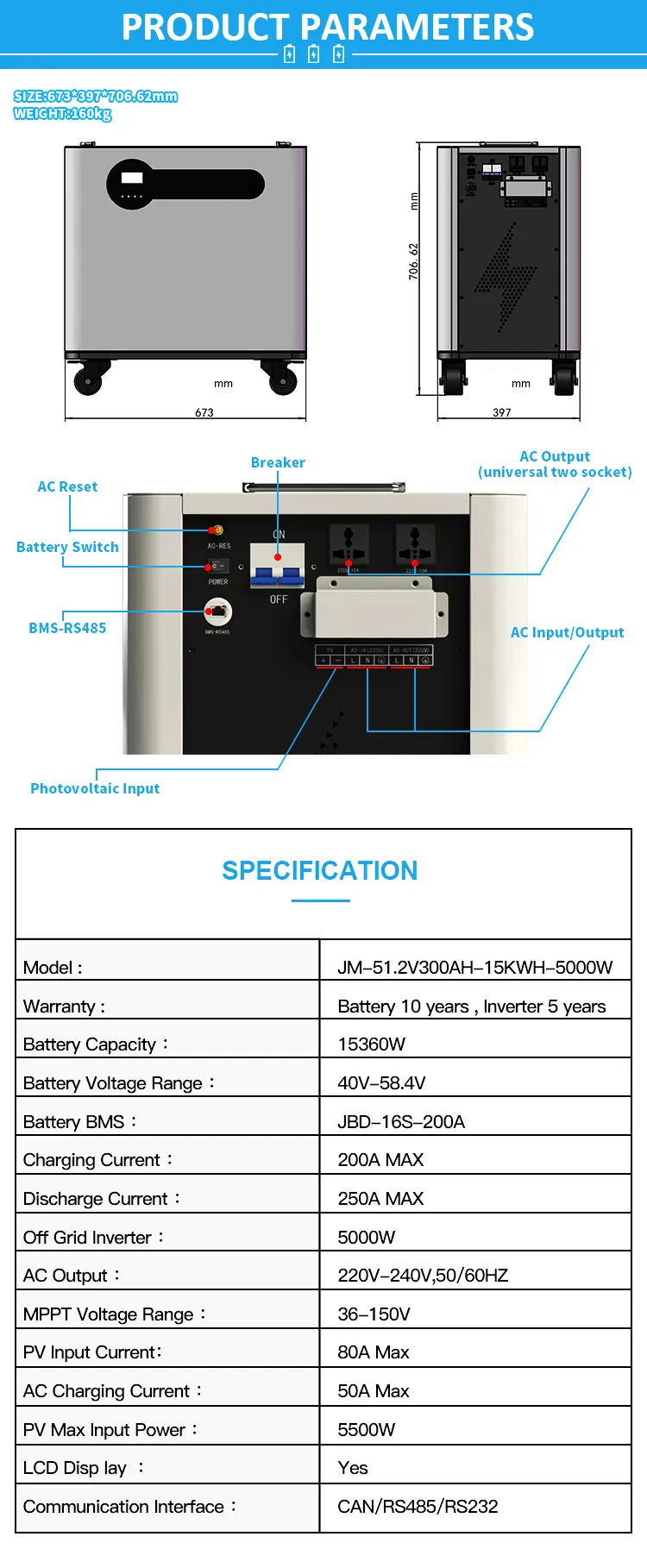 Technical Specifications