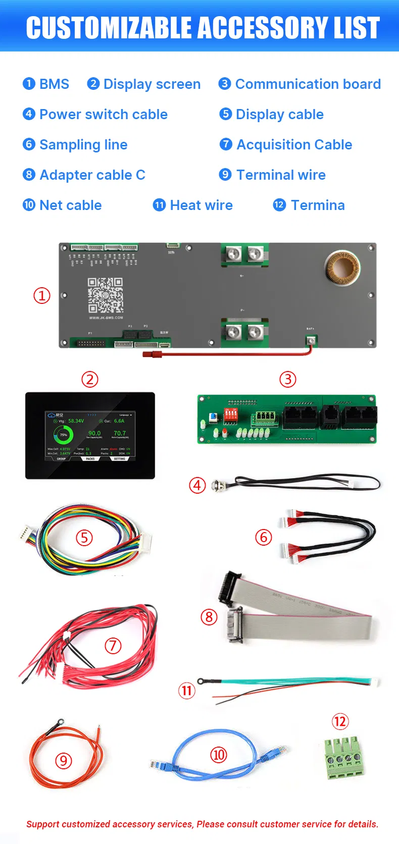 LiFePO4 Cells Display