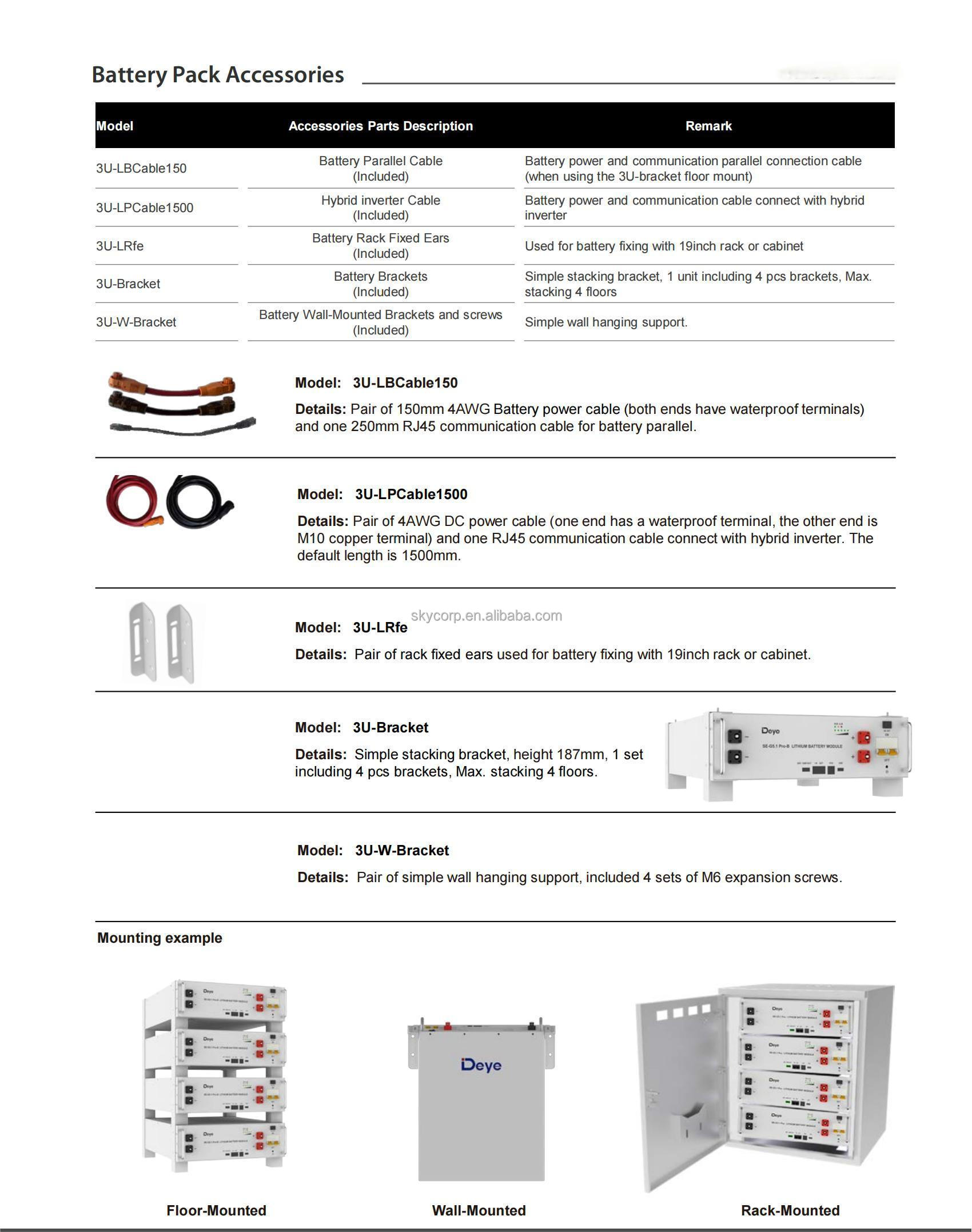 Product View 5
