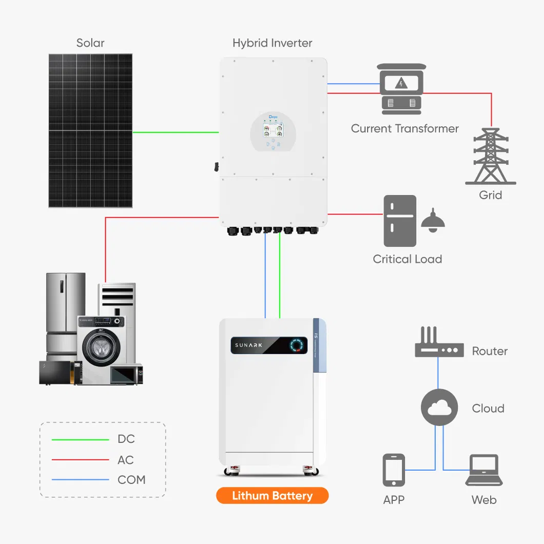 System Composition