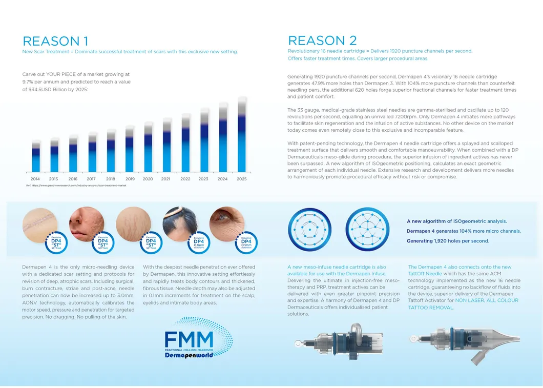 Digital Display Features