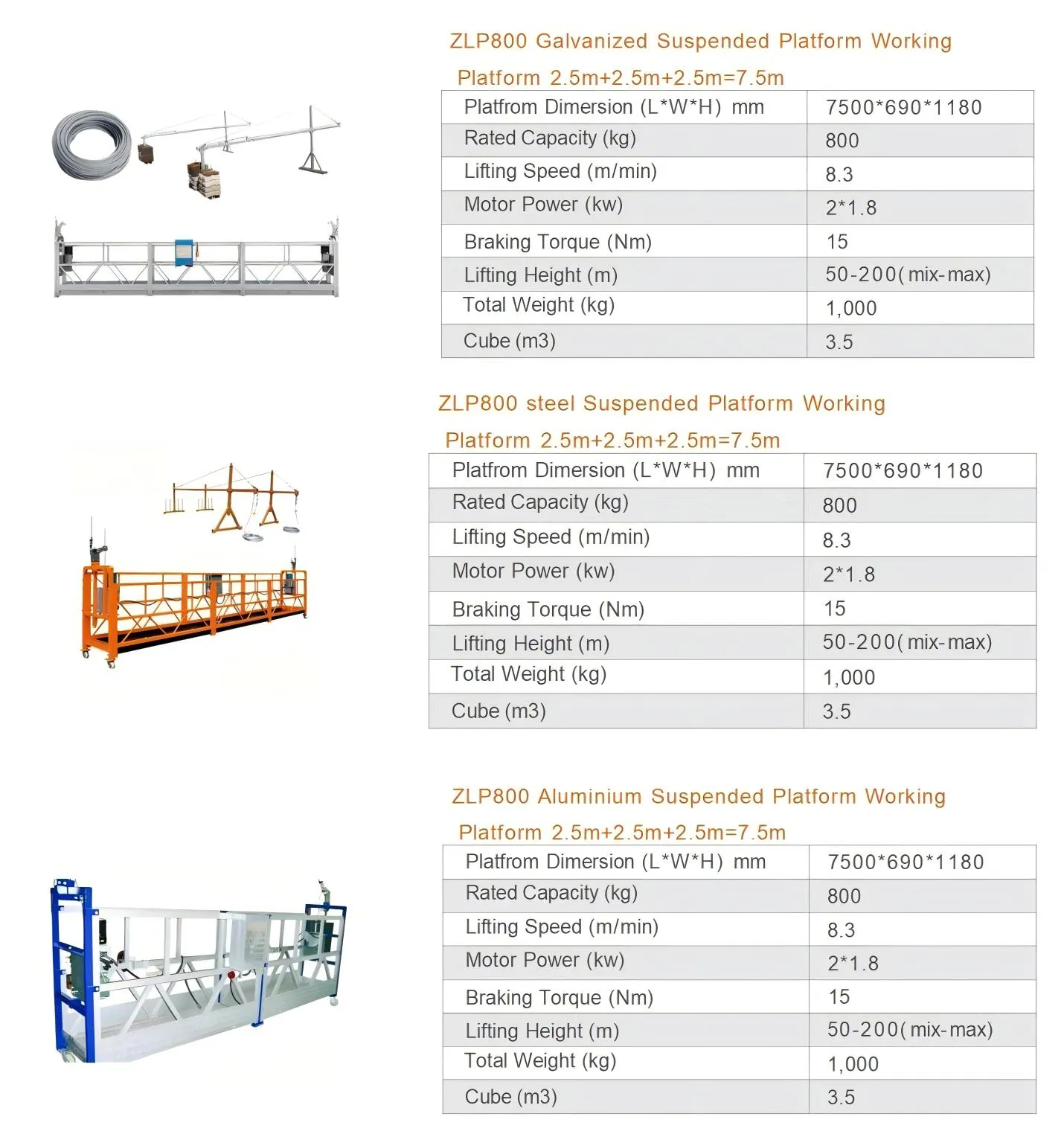 ZLP800 Detailed View