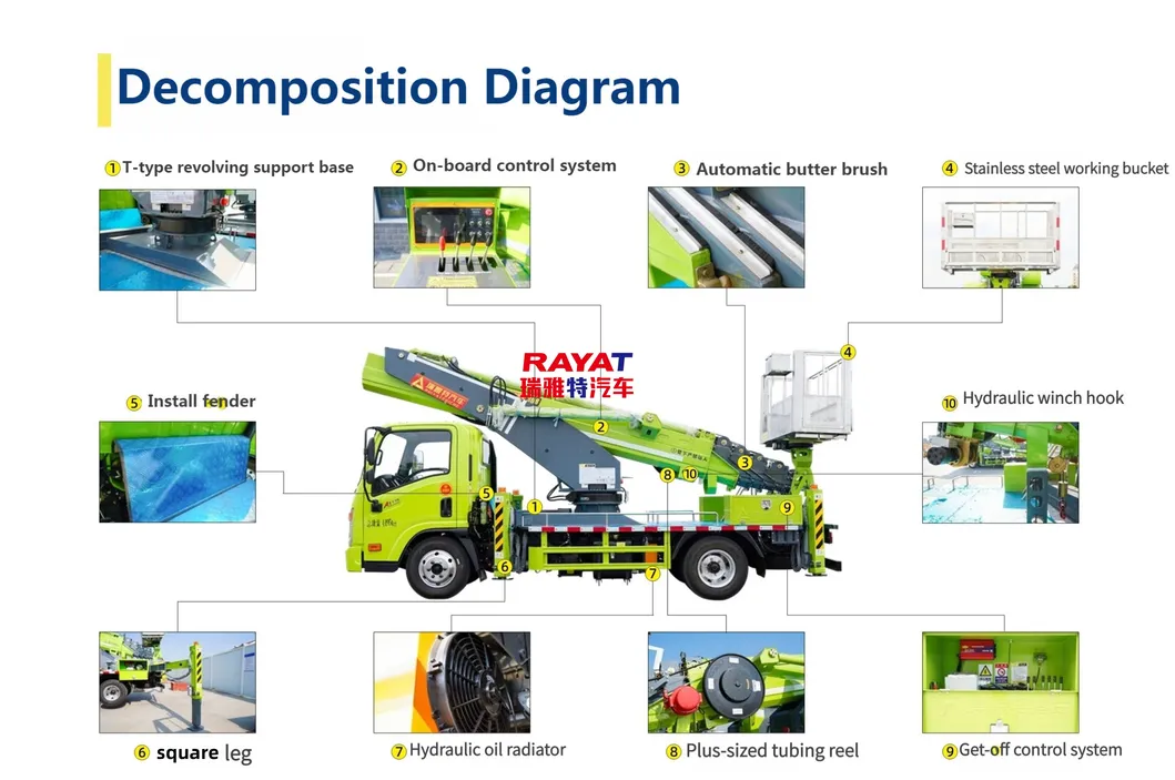 Telescopic Boom Details