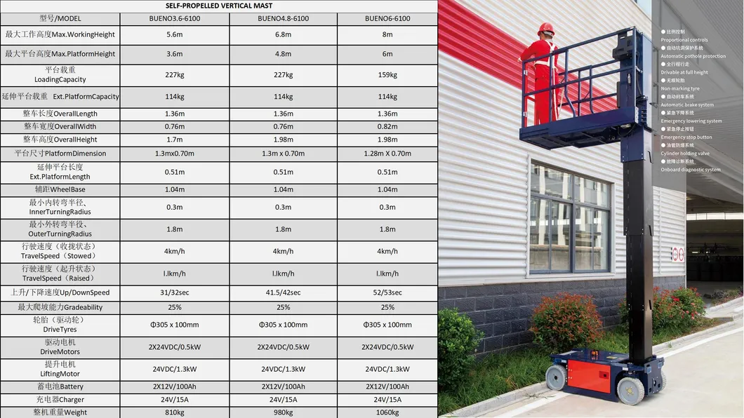 Lift Platform Details