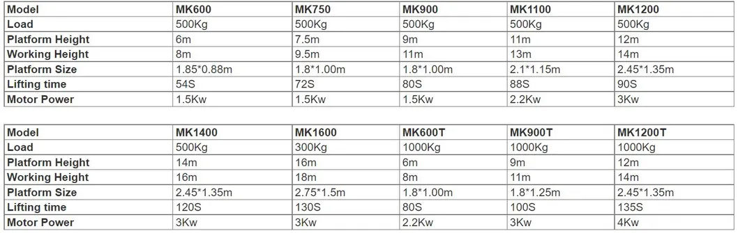 Model List Scissor Lift
