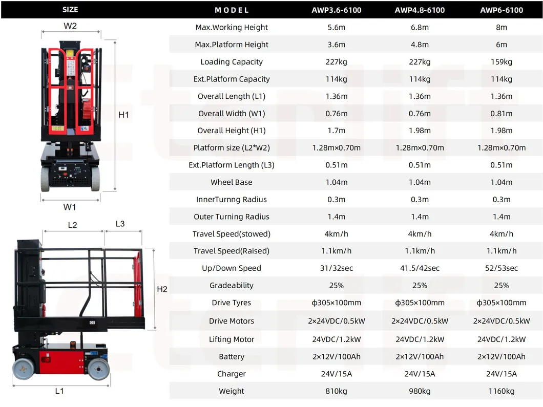 Lift Equipment View 2