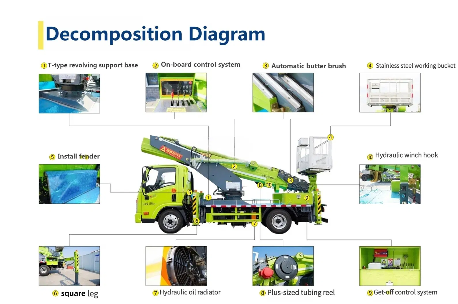 Vehicle Configuration