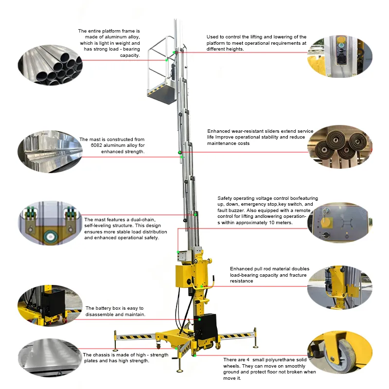 Indoor Maintenance Lift Details