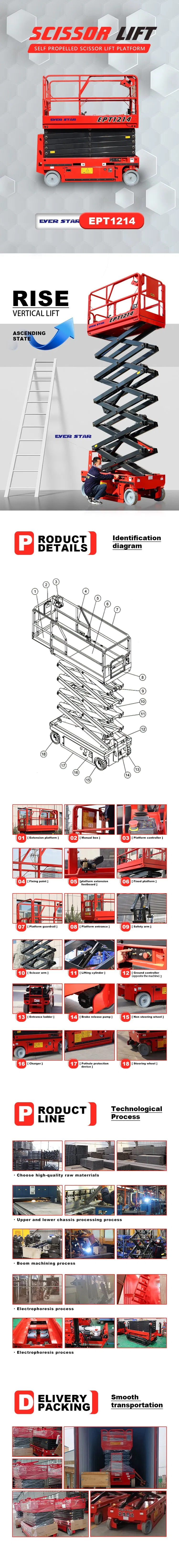Structure Introduction