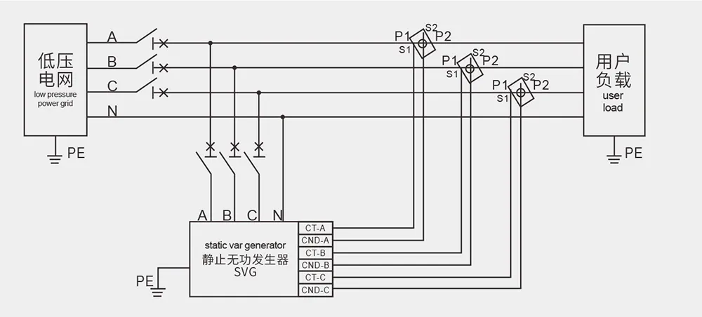 SVG Technical Chart