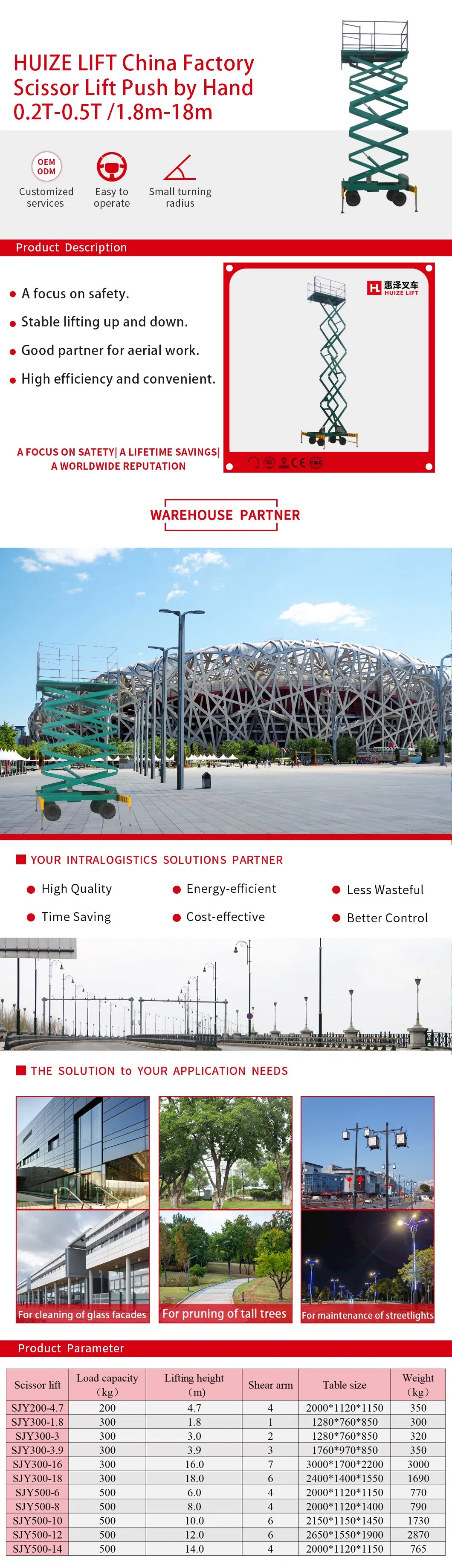 Cargo Lifting Equipment