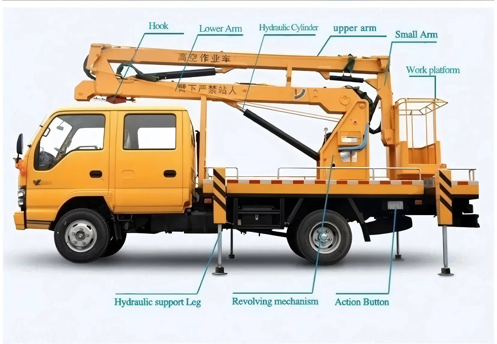 Work Platform Application