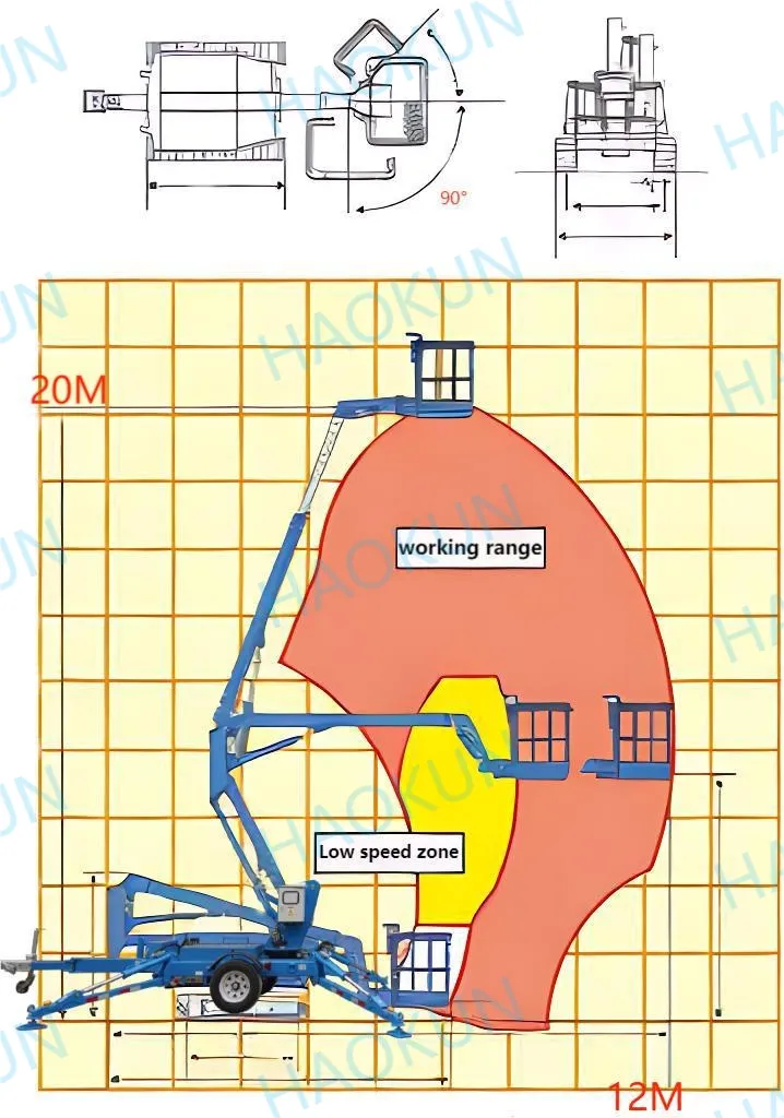 Trailer Lift Overview