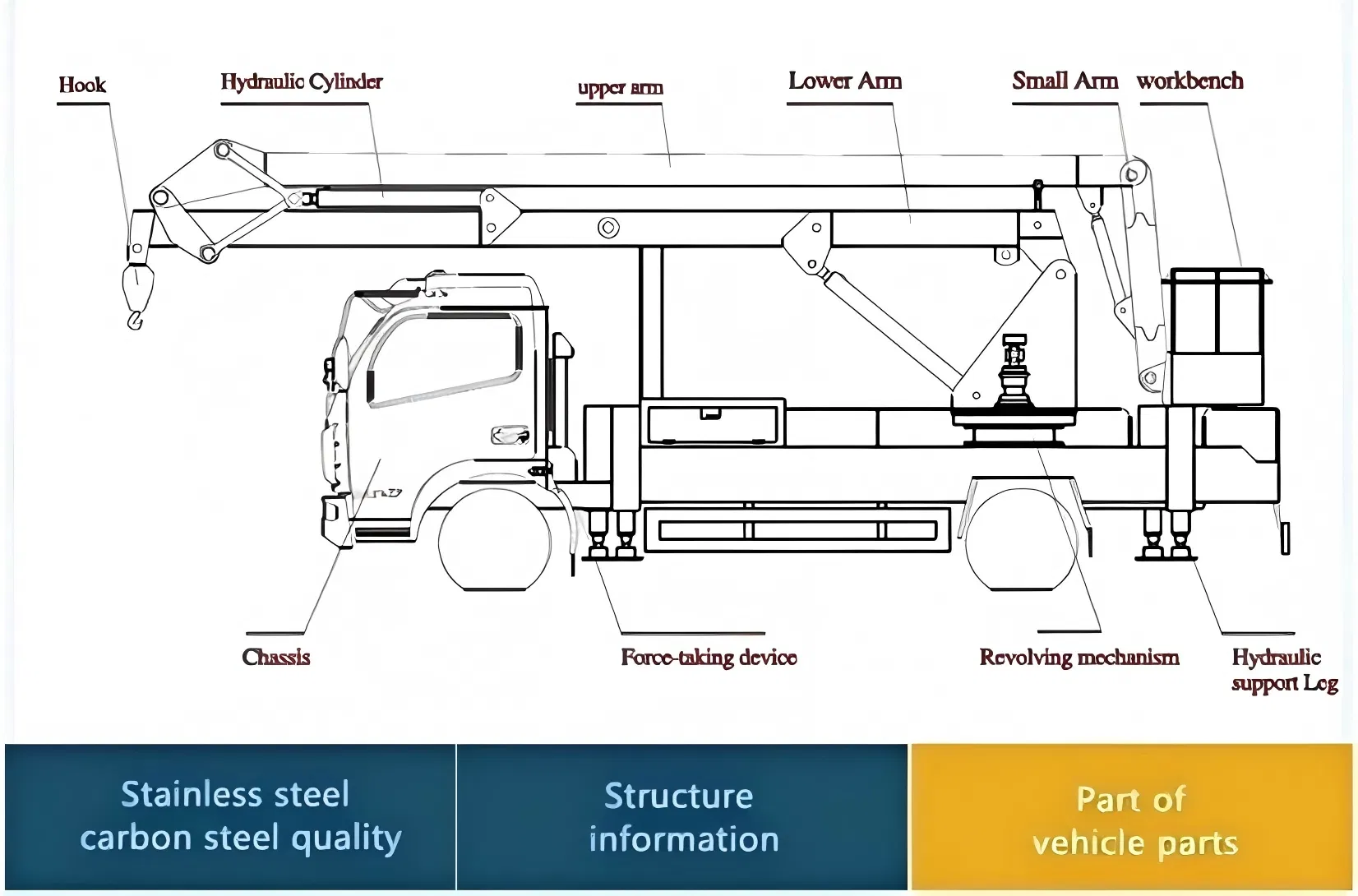 Maintenance Platform