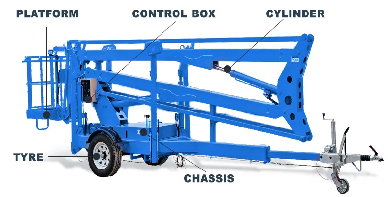 Boom Lift Overview