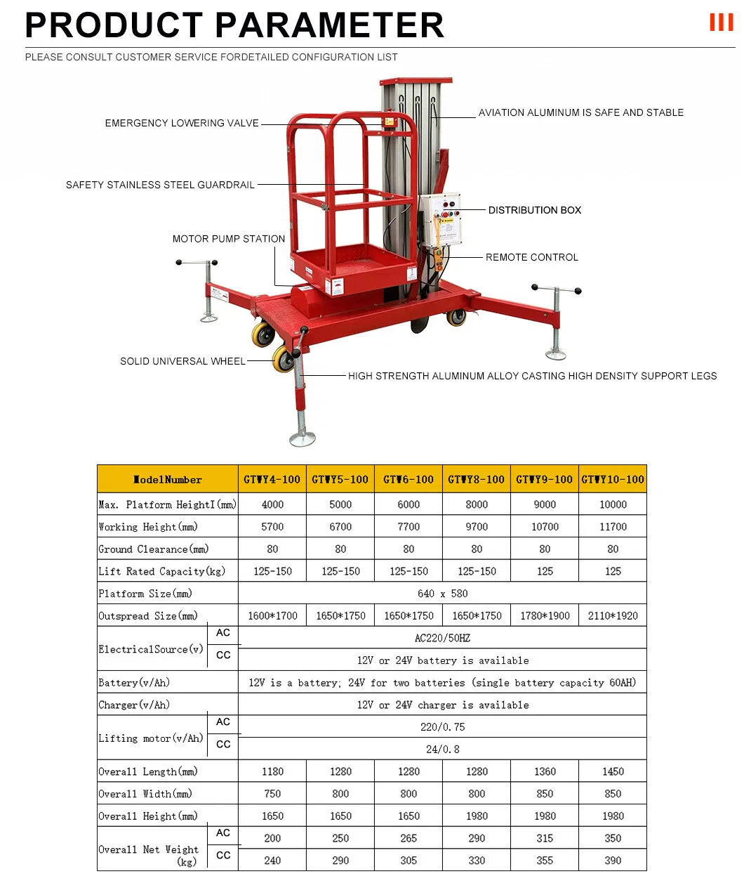 Product Technical Parameters