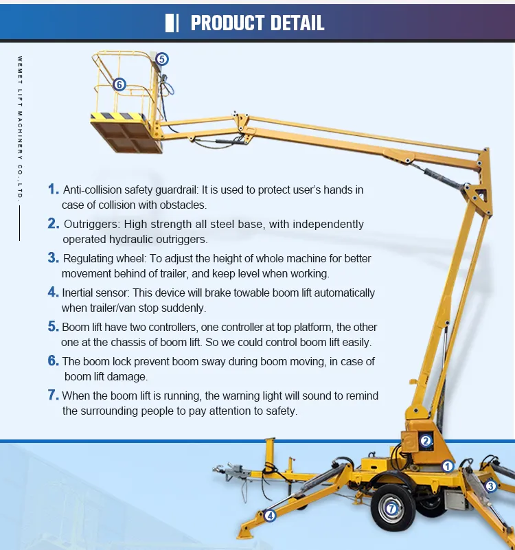 Boom Lift Component