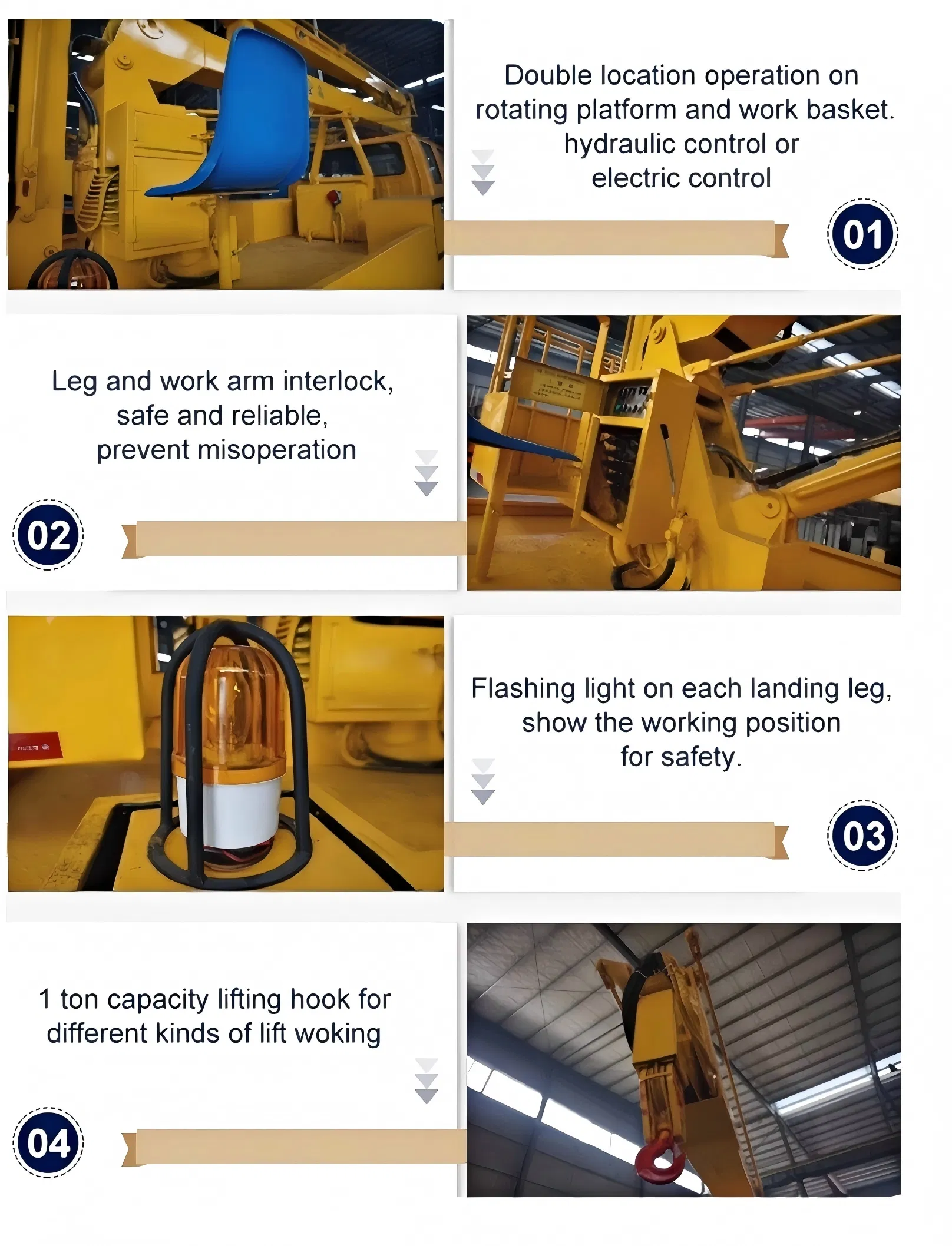 Technical Specifications