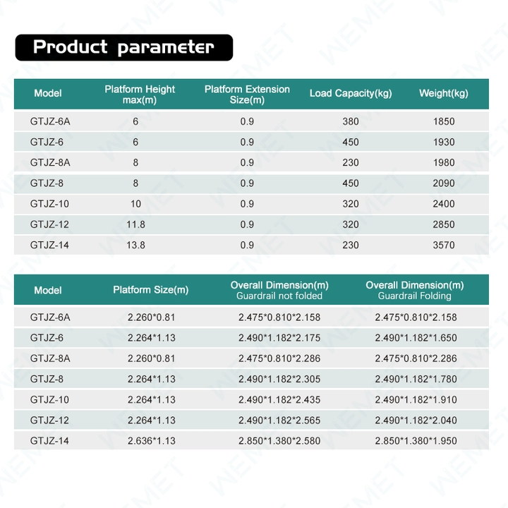 Push Around Electric Scissor Lift for One Person, 3m/4m, 240kgs