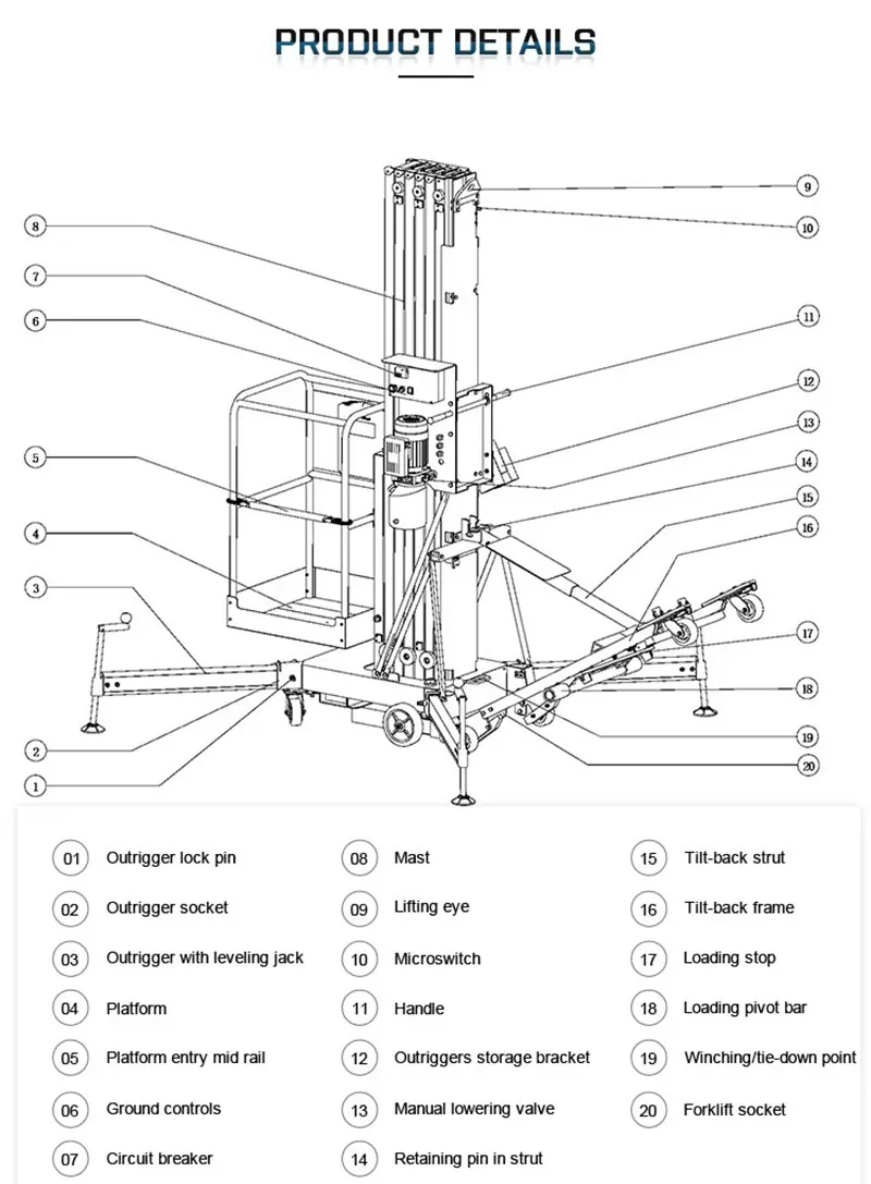 Vertical Mast Lift Operation