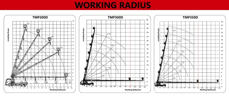 Aerial Lift Operation