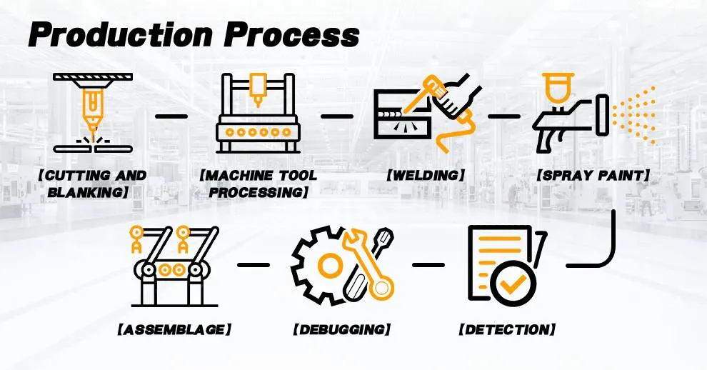 Aerial Work Platform Detail