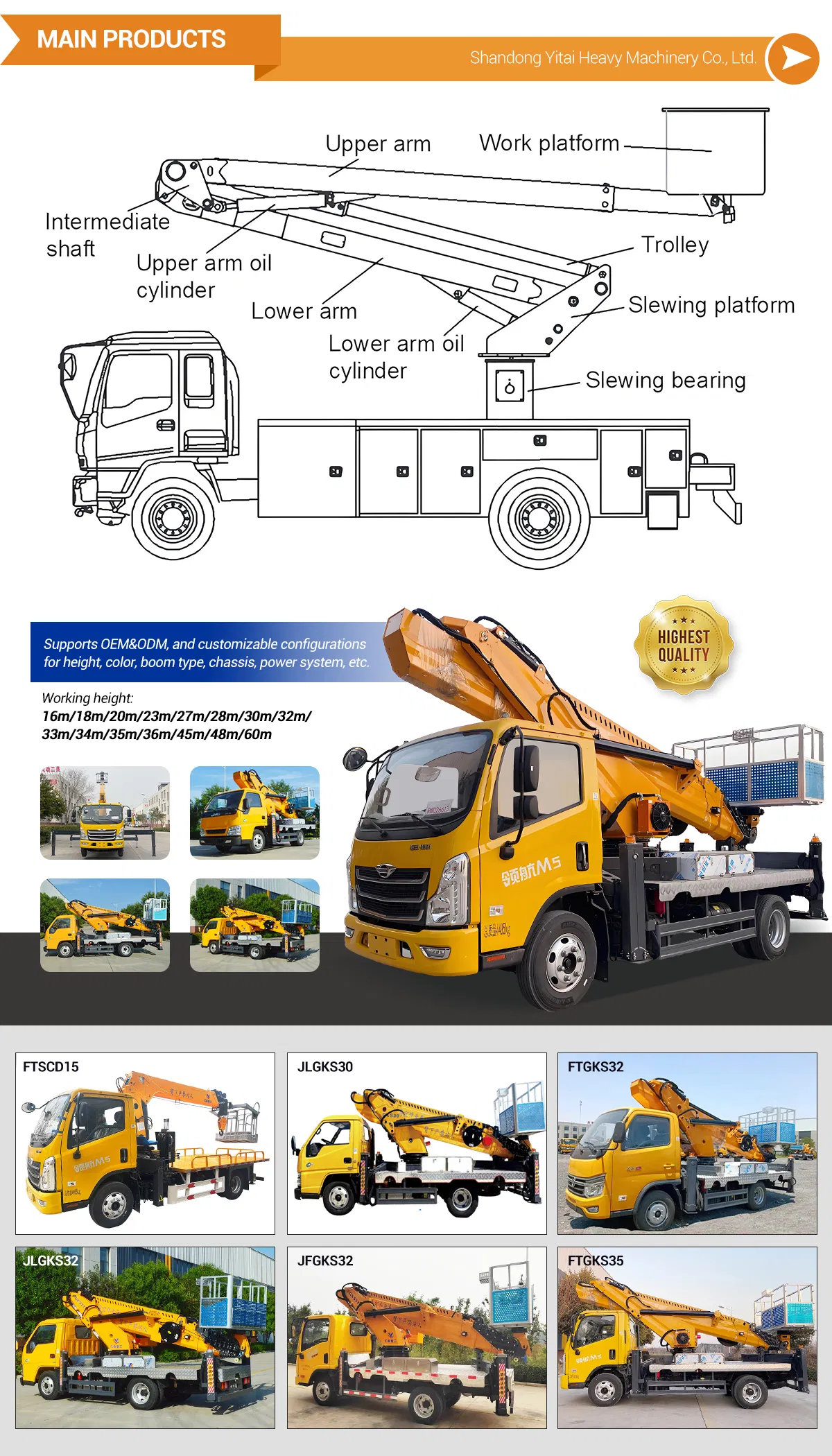 Manufacturing Process