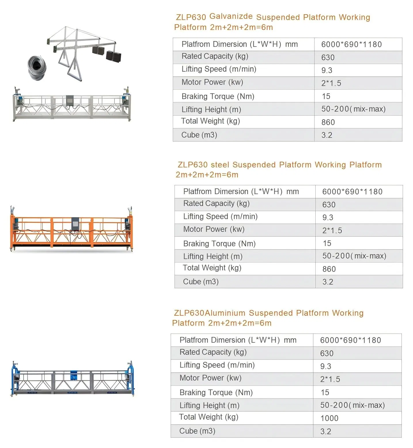 ZLP630 Detailed View