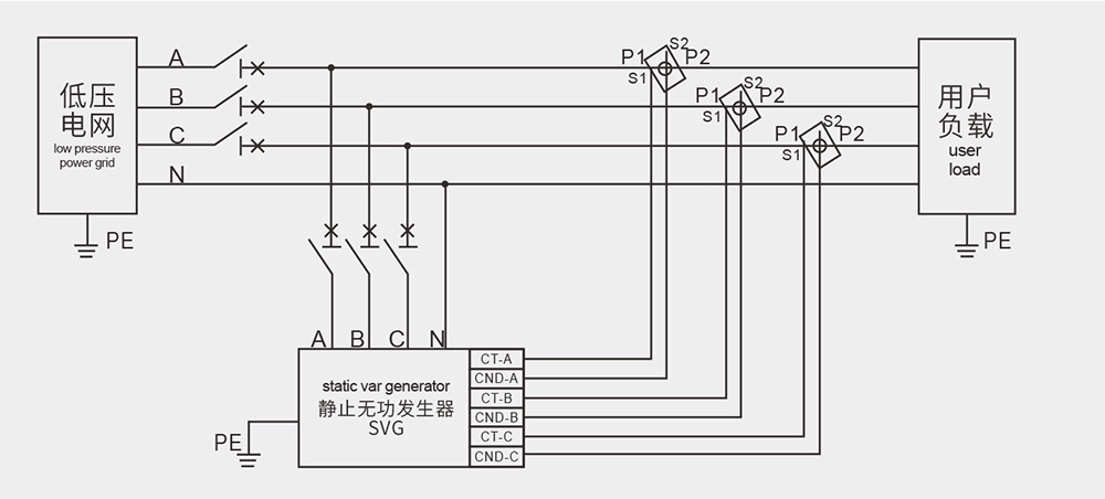 Static Var Generator Facts Equipment