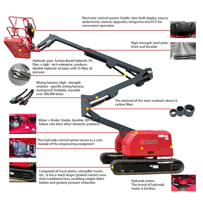 Boom Lift Features