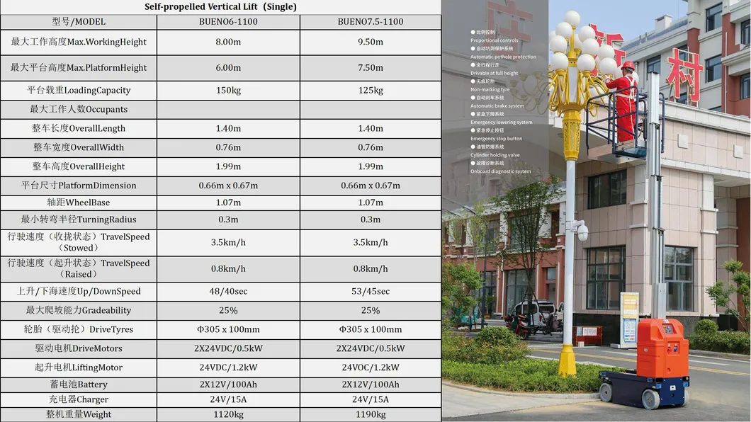 Interlocking Platform
