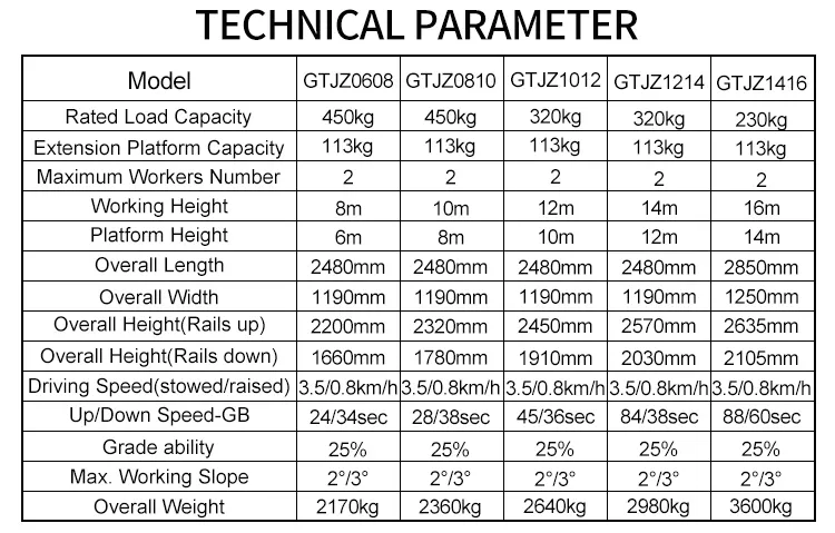 Hydraulic Scissor Lift Details