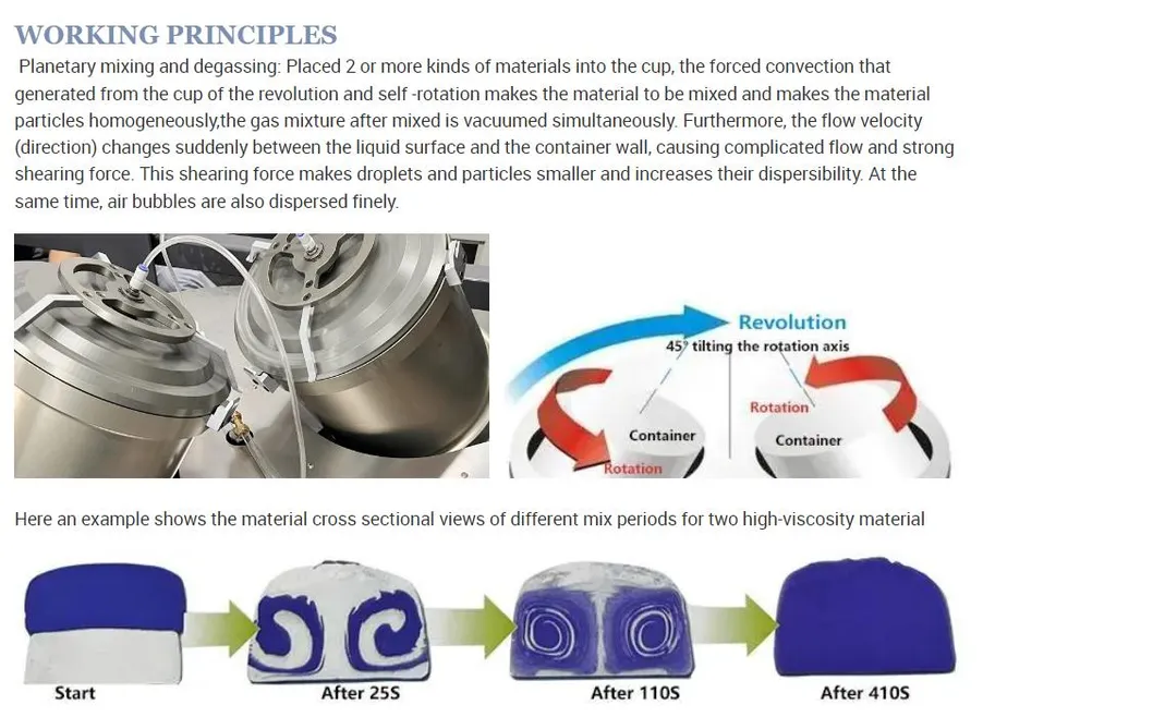 Defoaming Mixing System