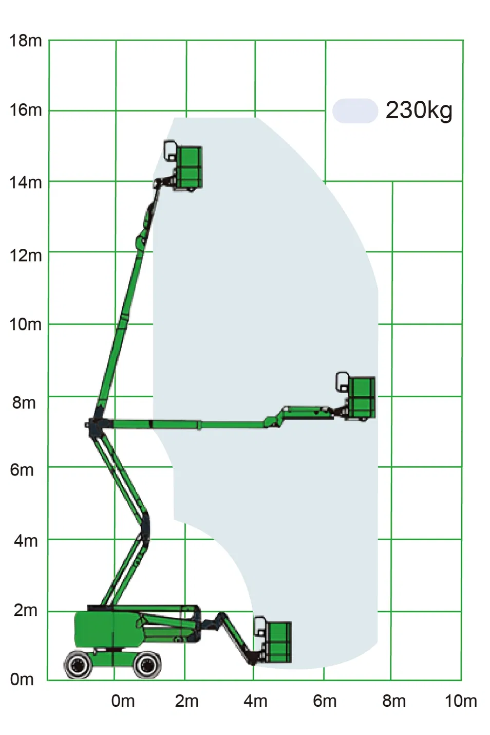 Product Working View