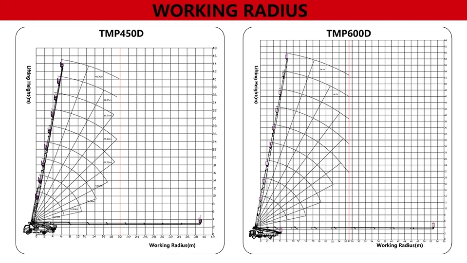Main Features Overview