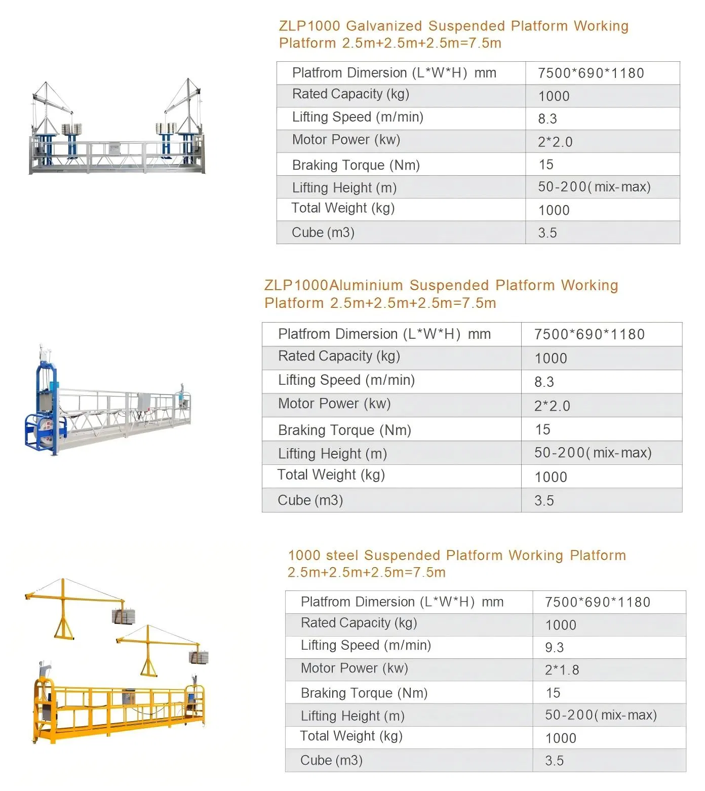 ZLP1000 Detailed View